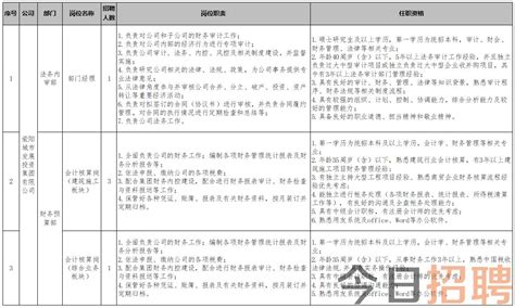 荥阳市公开招聘统计人员报名表Word模板下载_编号qekxvbgx_熊猫办公