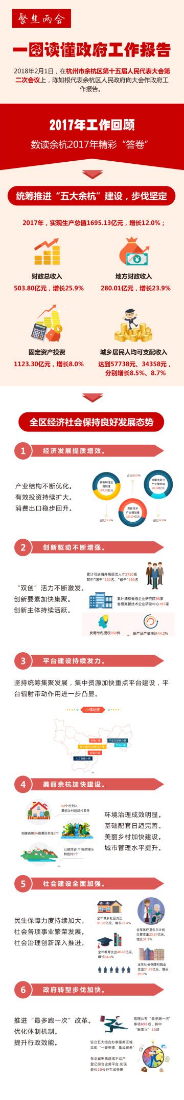 hzwyyl 的专辑： 一张图读懂政府工作报告 - 杭州网媒资管理系统
