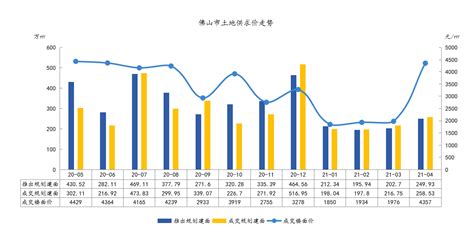 TOP3规模跌破两百亿，2022年1-7月佛山房企销售榜_成交_权益_数据