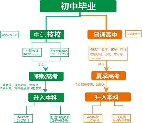 杭州市交通职业高级中学2023年招生简章