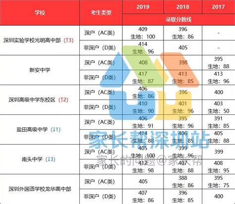 211大学排名梯队名单公布 中国最新211大学划分-高三网