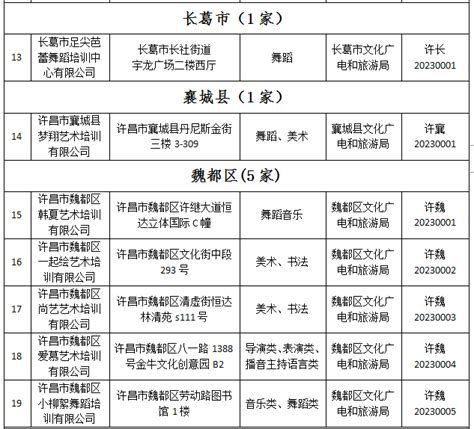 许昌市第一批文化艺术类校外培训机构白名单