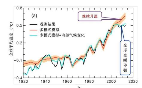中国夏季高温与北极海冰的联系特征