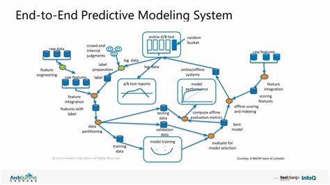 38-一些预测模型与方法简介（ARIMA、指数平滑等） - 知乎