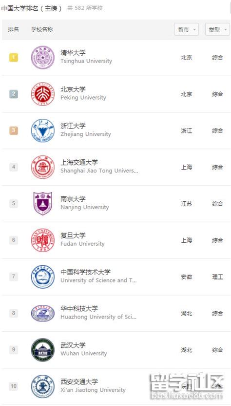 软科发布中国最好学科排名：附2021软科中国最好学科(法学)排名-高考100