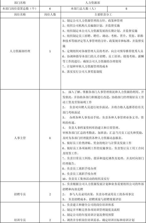 2020年(岗位职责)重庆市事业单位岗位设置及结构比例总体控制标准_...Word模板下载_编号qjxxjvax_熊猫办公