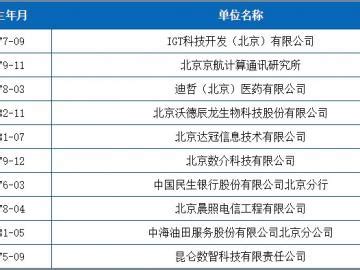 2023年非上海生源毕业生落户材料校内办理流程-上海交通大学机械与动力工程学院学生工作办公室