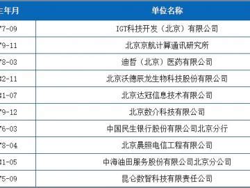 北京2021年积分落户6045人入围名单公示_京报网