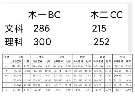 南京天然气阶梯价格表(2023最新价格) - 南京慢慢看