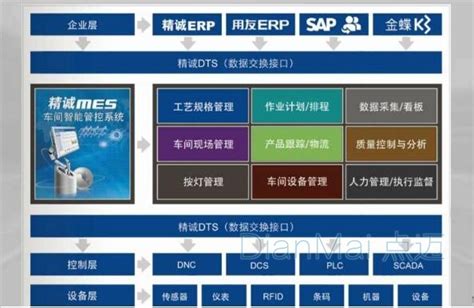 朕赫科技-智能工厂系统解决方案-MES-智能制造-工业4.0