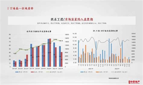 2022年1-7月宁波房地产企业销售业绩TOP20_房产资讯-北京房天下