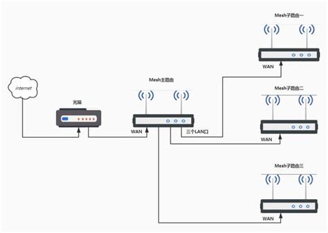 VLAN交换机 篇二：VLAN交换机设置，单线复用Mesh组网。_交换机_什么值得买