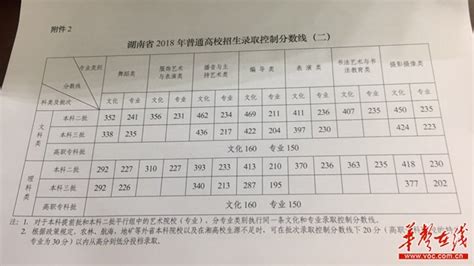 2022江苏成人高考历年录取分数线 - 江苏成人高考网