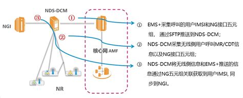 中移动5G终端性能整体评测显示：手机与CPE用户体验接近商用条件 - 中国移动 — C114通信网