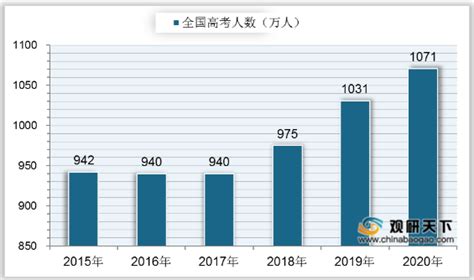 2015-2021年上海成人高考分数线_上海成考网