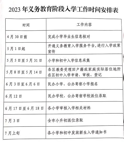 北京今年义务教育入学政策发布！强调“四个严禁”，时间表——-大河新闻