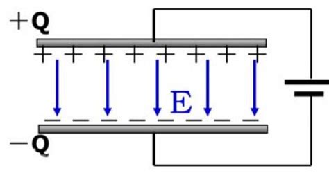电偶极子的方向为什么是由负电荷指向正电荷？ - 知乎