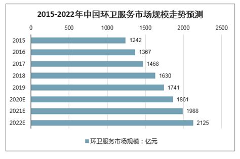 2021-2025年中国汽车维修行业投资分析及前景预测报告 - 锐观网