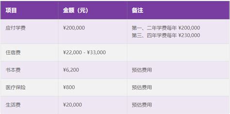 2024年上海纽约大学本科学费需要多少钱？_自主选拔在线