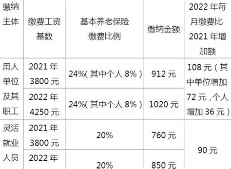 2023年南京市最新社保基数更新啦（附社保明细表）