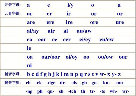 26个英文字母自然拼读发音+三字经顺口溜，让英语像拼音一样简单！_吉米