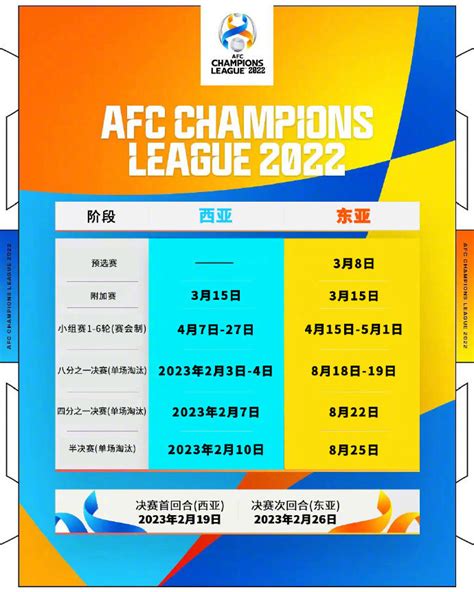 官方：2022赛季亚冠小组赛抽签将于北京时间17日14点进行_PP视频体育频道