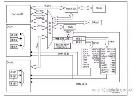 STM32F103C8最小系统开发板PCB原理图 - STM32/8