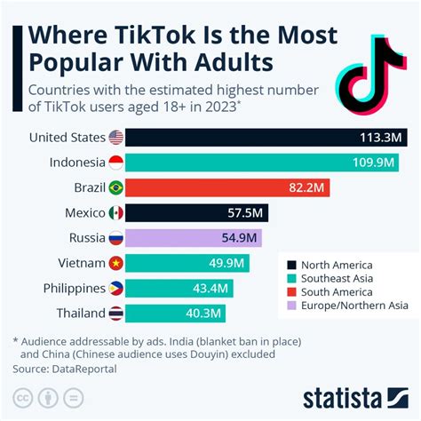 TikTok——除了美国，在这些国家也很受欢迎 | 互联网数据资讯网-199IT | 中文互联网数据研究资讯中心-199IT
