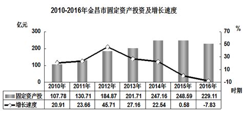 2023年甘肃省金昌经济技术开发区引进公告（报名时间即日起至2月19日）