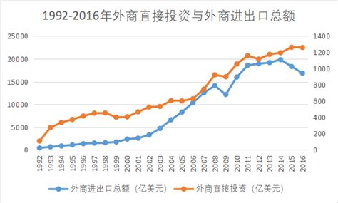 2020年中国对外直接投资者数量及对外直接投资发展前景分析[图]_智研咨询