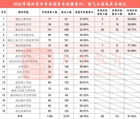 学员经验 | 电气专业的《电路》怎么学？ - 知本教育 | 普通专升本服务中心