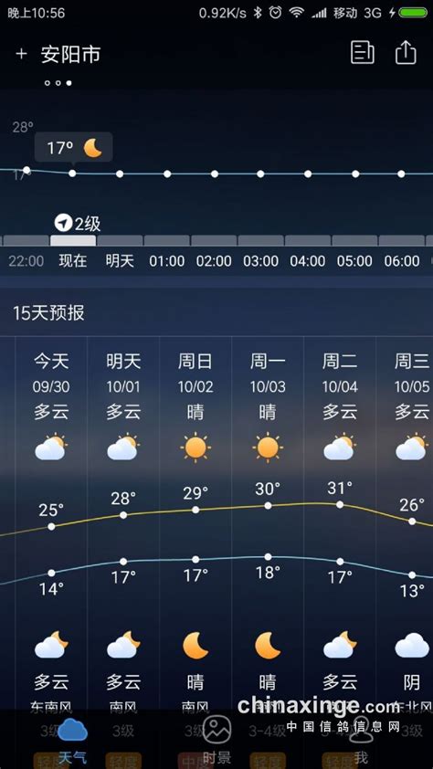 石家庄天气预报15天,天气预报15天查询,福州天气预报(第4页)_大山谷图库