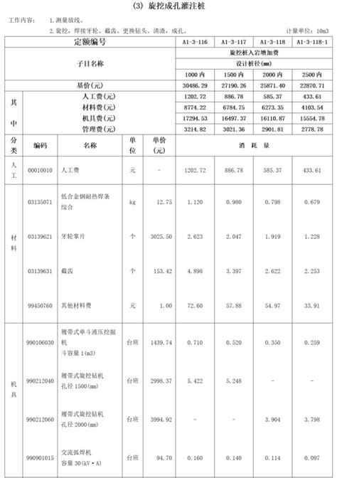 广州地区建筑与装饰工程定额计价程序表_其他工程预算书_土木在线