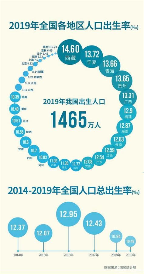 任泽平发布中国生育报告2022：出生人口大幅下降，加大鼓励生育力度_手机新浪网