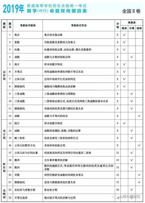 2024年新高考数学考点速记(2024新高考数学新知识点)