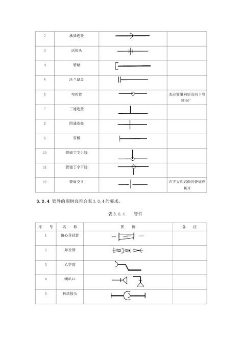 给排水图例图片