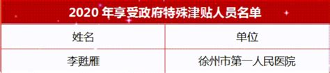 2020年享受国务院政府特殊津贴人员名单公布！徐州市一院副院长李甦雁教授入选 - 全程导医网