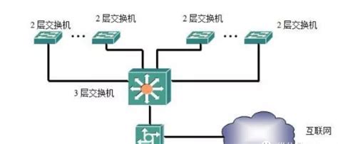犀思云SD-WAN，助力企业分钟级构建新型混合专网 - 知乎