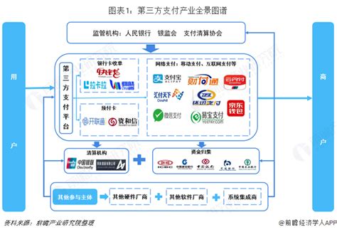 互联网支付行业数字化进程分析——易观：2020年第3季度中国第三方支付互联网支付市场交易规模达6.41万亿元人民币-易观分析