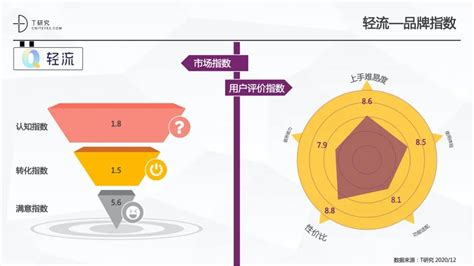系统集成能力更受重视：中国低代码开发平台十大发展趋势解读（一）_互联网_艾瑞网