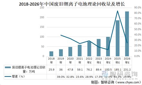 2020年中国废电池回收数量及金额统计分析[图]_智研咨询