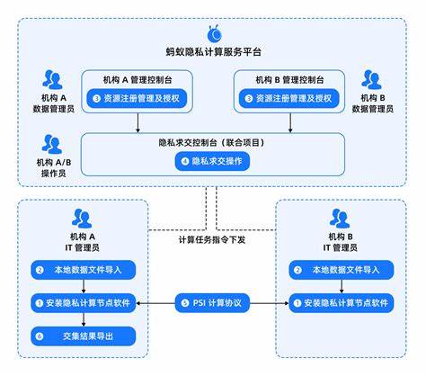 以云计算服务平台为基础