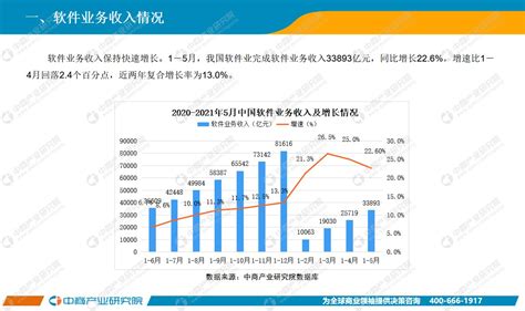 2022年中国软件行业市场规模及竞争格局分析 软件业务收入较快增长且盈利能力稳步提升_前瞻趋势 - 前瞻产业研究院