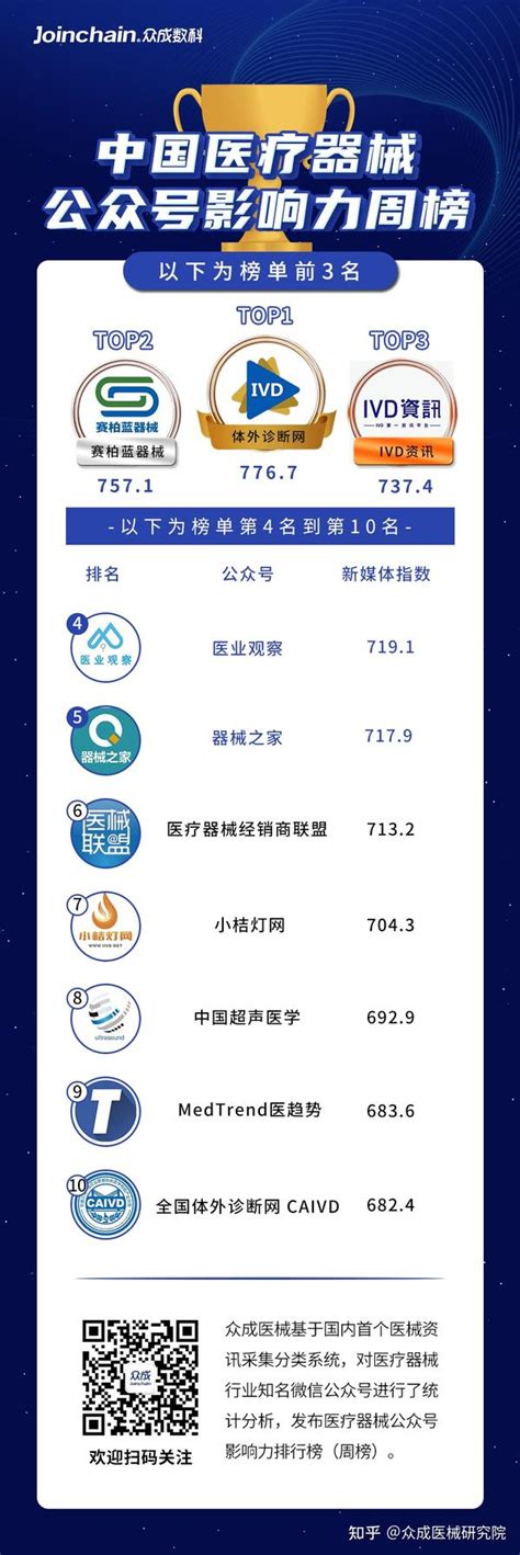 中国医疗器械公众号影响力周榜 | 4月第3周，总110期 - 知乎