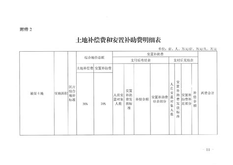 重庆市万州区人民政府关于征收土地的预公告（万州府征地预公〔2022〕17号）_重庆市万州区人民政府