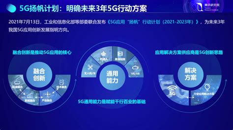 商用2年后，全球5G发展有何特点和启示？|运营商|用户|网络|企业 ...