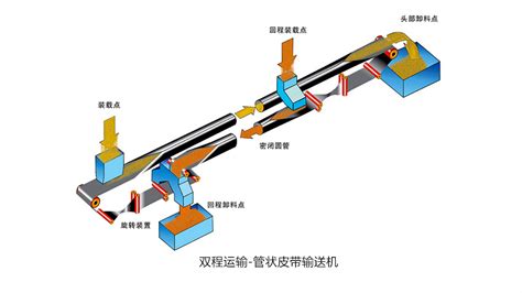 TD带式输送机_新乡市振泰机械有限公司 13707652168