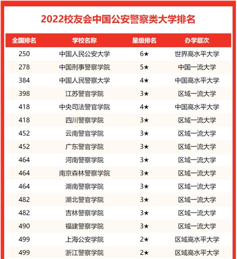 2022下半年四川遂宁市公务员（人民警察）考试职位表（已公布）