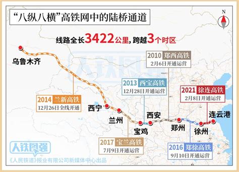 中国最长的铁路 - 生活百科 - 微文网