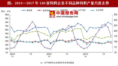 2021年中国猪饲料产量、产量结构及企业格局分析[图]_智研咨询